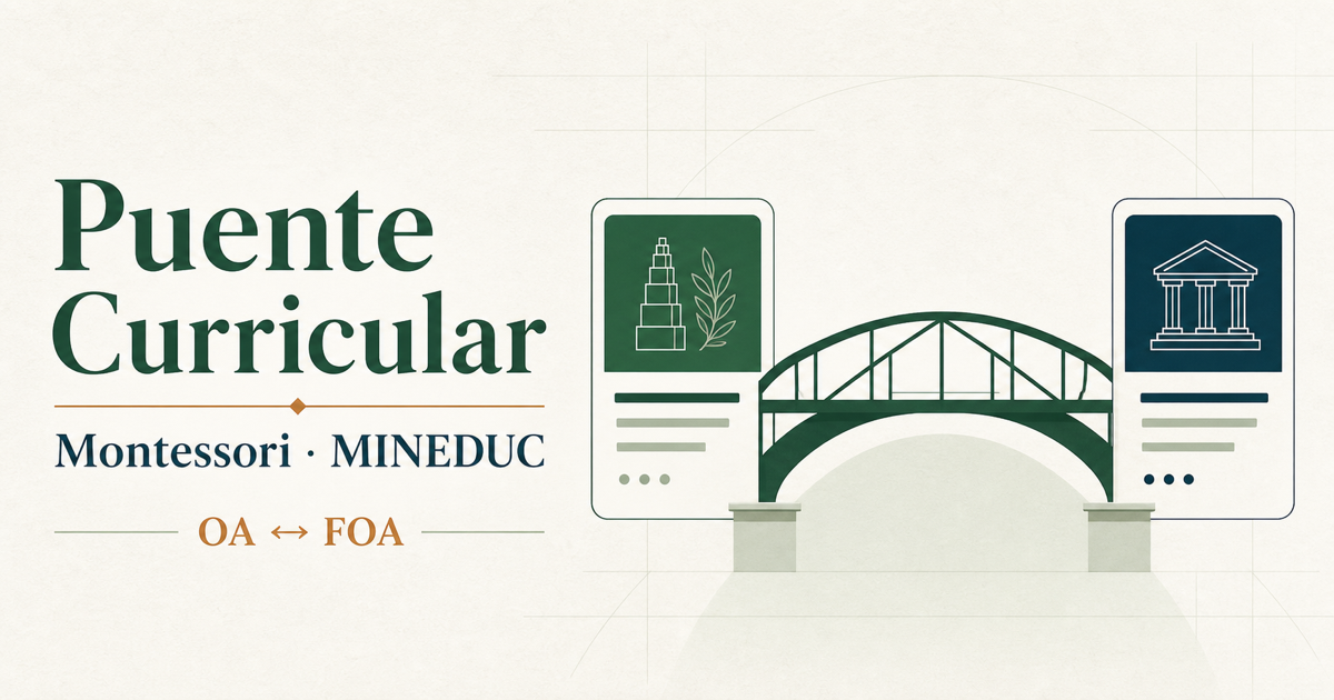 Vista previa del Puente Curricular Montessori–MINEDUC